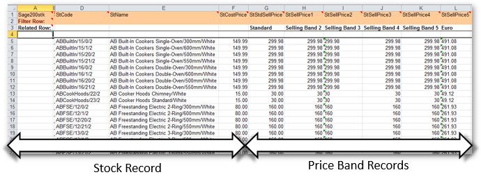 Sage 200 Stock Prices