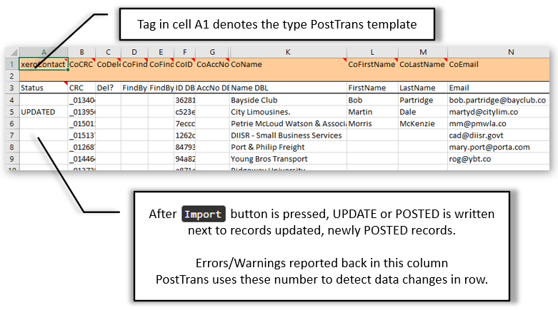 Static Data Template Layout