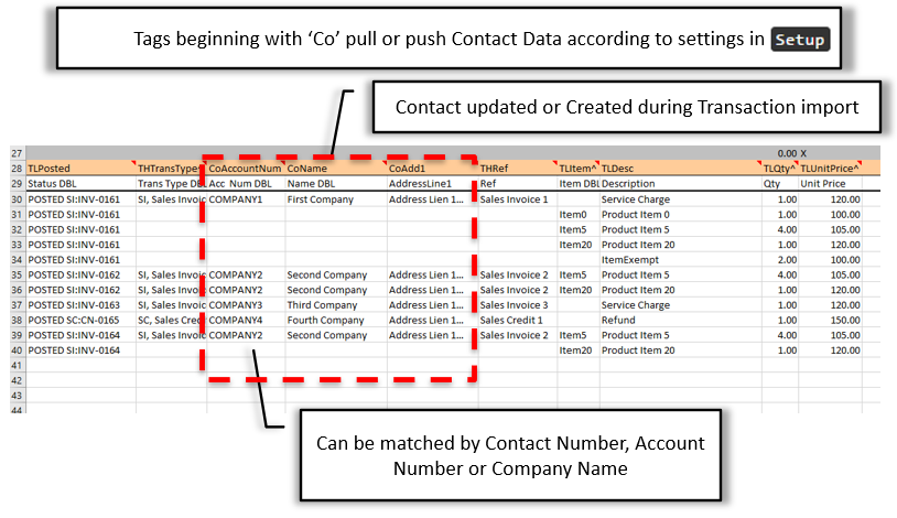 Transaction Summary